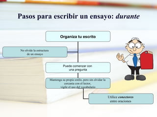 Pasos para escribir un ensayo: durante
Organiza tu escrito
Puede comenzar con
una pregunta
No olvide la estructura
de un ensayo
Mantenga su propio estilo, pero sin olvidar la
cercania con el lector,
vigile el uso del vocabulario
Utilice conectores
entre oraciones
 