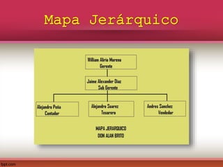 Mapa Jerárquico
 