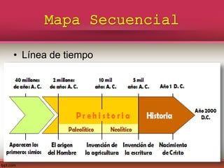Mapa Secuencial
• Línea de tiempo
 
