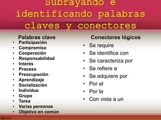 Subrayando e
identificando palabras
claves y conectores
Palabras clave
• Participación
• Compromiso
• Cooperación
• Responsabilidad
• Interés
• Proceso
• Preocupación
• Aprendizaje
• Socialización
• Individuo
• Grupo
• Tarea
• Varias personas
• Objetivo en común
Conectores lógicos
• Se require
• Se identifica con
• Se caracteriza por
• Se refiere a
• Se adquiere por
• Por el
• Por la
• Con vista a un
 