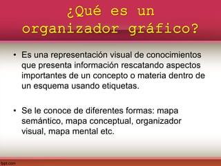 ¿Qué es un
organizador gráfico?
• Es una representación visual de conocimientos
que presenta información rescatando aspectos
importantes de un concepto o materia dentro de
un esquema usando etiquetas.
• Se le conoce de diferentes formas: mapa
semántico, mapa conceptual, organizador
visual, mapa mental etc.
 
