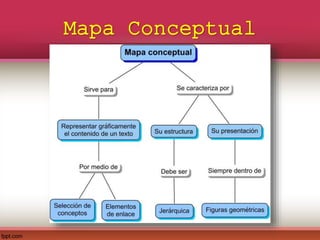 Mapa Conceptual
 