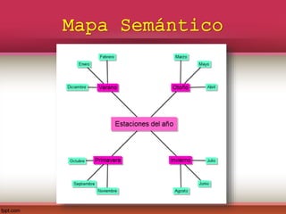 Mapa Semántico
 