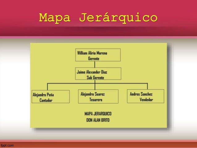 Cómo hacer un organizador gráfico