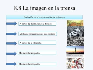 8.8 La imagen en la prensa
       Evolución en la representación de la imagen

  A través de ilustraciones y dibujos



  Mediante procedimientos xilográficos


  A través de la litografía



  Mediante la fotografía



  Mediante la infografía
 
