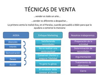 TÉCNICAS DE VENTA … vender es todo un arte… … vender es diferente a despachar… La primera venta la realizó Eva, en el Paraíso, cuando persuadió a Adán para que la ayudara a comerse la manzana AIDDA Enfoque Marketing Nosotros trabajaremos Atención Interés Demostración Deseo Acción No es realizar una venta puntual Conservar clientes y asegurar fidelidad Yo gano tu gánas El vendedor debe conocer al cliente Satisfaciendo necesidades Determinación de necesidades Argumentación Tratamiento de objeciones Cierre Preparación de la actividad 