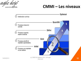 CMMI – Les niveaux
14/05/2013
(c) CMOI & Agilbee 2013. All right
reserved. 12
 