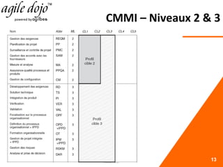 CMMI – Niveaux 2 & 3
14/05/2013
(c) CMOI & Agilbee 2013. All right
reserved. 13
 