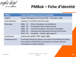 PMBok – Fiche d’identité
PMBok Project Management Book of Knowledge
Origine Project Management Institute (PMI – US) depuis 1969
Club Utilisateur Chapitre Fr du PMI (4 dont Paris IdF)
Historique 1996 : V1 : Ethics, Standards, Accreditation)
2000 : V2 : Framework, Risk et procurement
2004 : V3 : rewrite framework, life cycle, 9 knowlede
2008 : V4 : rewriting and otpmisation process & life cycle
2013 : V5 : rewriting , include agile approch
Certification Individuelle (APMP, PMP, PgMP, ACP)
Positionnement Framework destiné à donner une vision d’ensemble des étapes
d’un projet et d’identifier les processus et acteurs clés que
l’entreprise souhaite maîtriser
14/05/2013
(c) CMOI & Agilbee 2013. All right
reserved. 15
 
