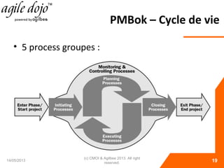 PMBok – Cycle de vie
14/05/2013
(c) CMOI & Agilbee 2013. All right
reserved. 19
• 5 process groupes :
 