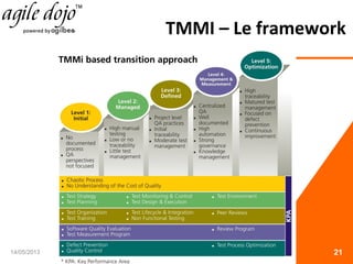 TMMI – Le framework
14/05/2013
(c) CMOI & Agilbee 2013. All right
reserved. 21
 