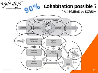 Cohabitation possible ?
PMI-PMBoK vs SCRUM
14/05/2013
(c) CMOI & Agilbee 2013. All right
reserved.
24
 