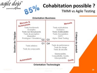 Cohabitation possible ?
TMMI vs Agile Testing
14/05/2013
(c) CMOI & Agilbee 2013. All right
reserved.
28
 