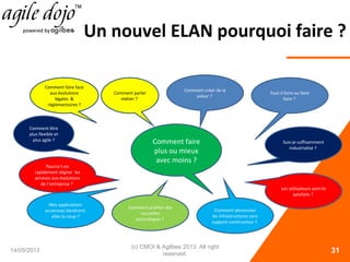 Un nouvel ELAN pourquoi faire ?
14/05/2013
(c) CMOI & Agilbee 2013. All right
reserved. 31
Comment faire face
aux évolutions
légales &
réglementaires ?
Pourra-t-on
rapidement aligner les
services aux évolutions
de l’entreprise ?
Comment être
plus flexible et
plus agile ?
Mes applications
anciennes tiendront-
elles le coup ?
Comment profiter des
nouvelles
technologies ?
Comment pérenniser
les infrastructures sans
support constructeur ?
Les utilisateurs sont-ils
satisfaits ?
Suis-je suffisamment
industrialisé ?
Faut-il faire ou faire
faire ?
Comment créer de la
valeur ?
Comment parler
métier ?
Comment faire
plus ou mieux
avec moins ?
 