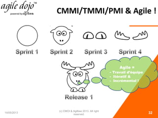 CMMI/TMMI/PMI & Agile !
14/05/2013
(c) CMOI & Agilbee 2013. All right
reserved. 32
Agile =
- Travail d’équipe
- Itératif &
- Incrémental !
 