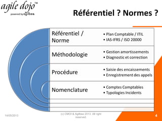 Référentiel ? Normes ?
14/05/2013
(c) CMOI & Agilbee 2013. All right
reserved. 4
 