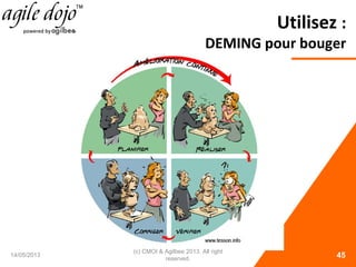 Utilisez :
DEMING pour bouger
14/05/2013
(c) CMOI & Agilbee 2013. All right
reserved. 45
 