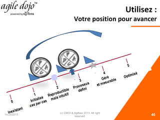 Utilisez :
Votre position pour avancer
14/05/2013
(c) CMOI & Agilbee 2013. All right
reserved. 46
 