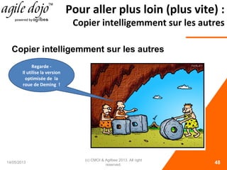 Pour aller plus loin (plus vite) :
Copier intelligemment sur les autres
14/05/2013
(c) CMOI & Agilbee 2013. All right
reserved. 48
Regarde -
Il utilise la version
optimisée de la
roue de Deming !
Copier intelligemment sur les autres
 