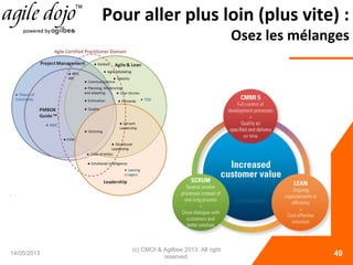 Pour aller plus loin (plus vite) :
Osez les mélanges
14/05/2013
(c) CMOI & Agilbee 2013. All right
reserved. 49
 
