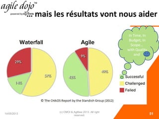 … mais les résultats vont nous aider
14/05/2013
(c) CMOI & Agilbee 2013. All right
reserved. 51
In Time, In
Budget, In
Scope…
with Quality
and
 