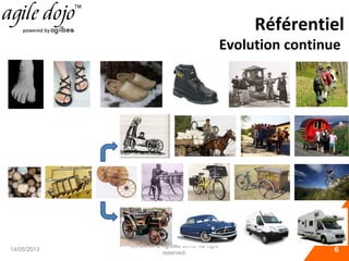 Référentiel
Evolution continue
14/05/2013
(c) CMOI & Agilbee 2013. All right
reserved. 6
 