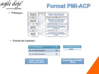 • Prérequis :

• Format de l’examen :

 