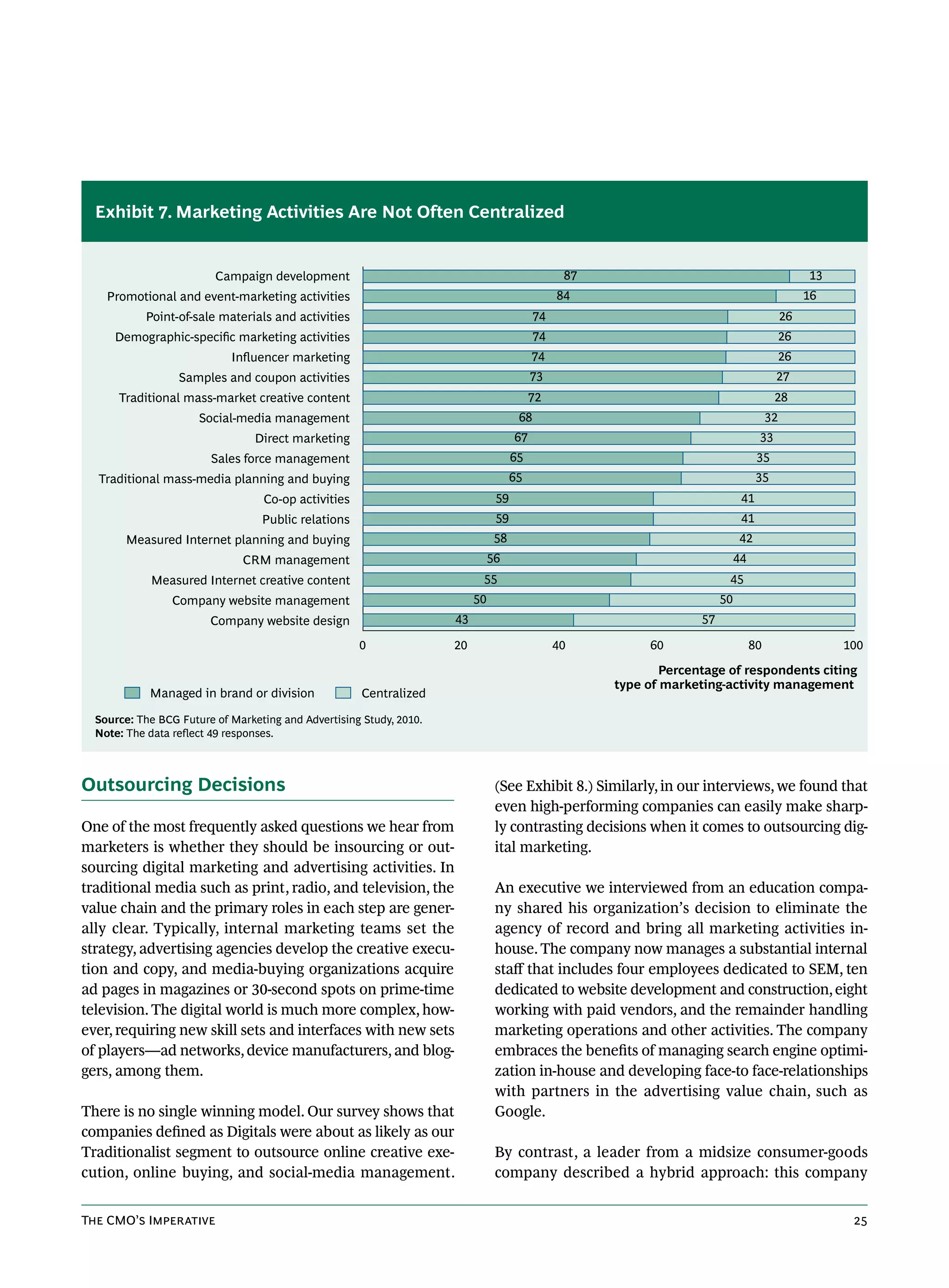 Exhibit 7. Marketing Activities Are Not Often Centralized


                         Campaign development                                                    87                                               13
    Promotional and event-marketing activities                                                  84                                                16
           Point-of-sale materials and activities                                          74                                                26
     Demographic-speciﬁc marketing activities                                              74                                                26
                            Inﬂuencer marketing                                           74                                                 26
                  Samples and coupon activities                                           73                                             27
      Traditional mass-market creative content                                            72                                             28
                      Social-media management                                         68                                                32
                                 Direct marketing                                    67                                             33
                        Sales force management                                       65                                             35
  Traditional mass-media planning and buying                                         65                                             35
                                  Co-op activities                              59                                             41
                                  Public relations                              59                                             41
        Measured Internet planning and buying                                   58                                            42
                              CRM management                                   56                                             44
            Measured Internet creative content                             55                                             45
                 Company website management                               50                                             50
                        Company website design                       43                                             57

                                                     0               20                         40         60                      80                  100
                                                                                                             Percentage of respondents citing
                                                                                                      type of marketing-activity management
            Managed in brand or division              Centralized

  Source: The BCG Future of Marketing and Advertising Study, 2010.
  Note: The data reflect 49 responses.



Outsourcing Decisions                                                           (See Exhibit 8.) Similarly, in our interviews, we found that
                                                                                even high-performing companies can easily make sharp-
One of the most frequently asked questions we hear from                         ly contrasting decisions when it comes to outsourcing dig-
marketers is whether they should be insourcing or out-                          ital marketing.
sourcing digital marketing and advertising activities. In
traditional media such as print, radio, and television, the                     An executive we interviewed from an education compa-
value chain and the primary roles in each step are gener-                       ny shared his organization’s decision to eliminate the
ally clear. Typically, internal marketing teams set the                         agency of record and bring all marketing activities in-
strategy, advertising agencies develop the creative execu-                      house. The company now manages a substantial internal
tion and copy, and media-buying organizations acquire                           staff that includes four employees dedicated to SEM, ten
ad pages in magazines or 30-second spots on prime-time                          dedicated to website development and construction, eight
television. The digital world is much more complex, how-                        working with paid vendors, and the remainder handling
ever, requiring new skill sets and interfaces with new sets                     marketing operations and other activities. The company
of players—ad networks, device manufacturers, and blog-                         embraces the benefits of managing search engine optimi-
gers, among them.                                                               zation in-house and developing face-to face-relationships
                                                                                with partners in the advertising value chain, such as
There is no single winning model. Our survey shows that                         Google.
companies defined as Digitals were about as likely as our
Traditionalist segment to outsource online creative exe-                        By contrast, a leader from a midsize consumer-goods
cution, online buying, and social-media management.                             company described a hybrid approach: this company


The CMO’s Imperative                                                                                                                                    25
 