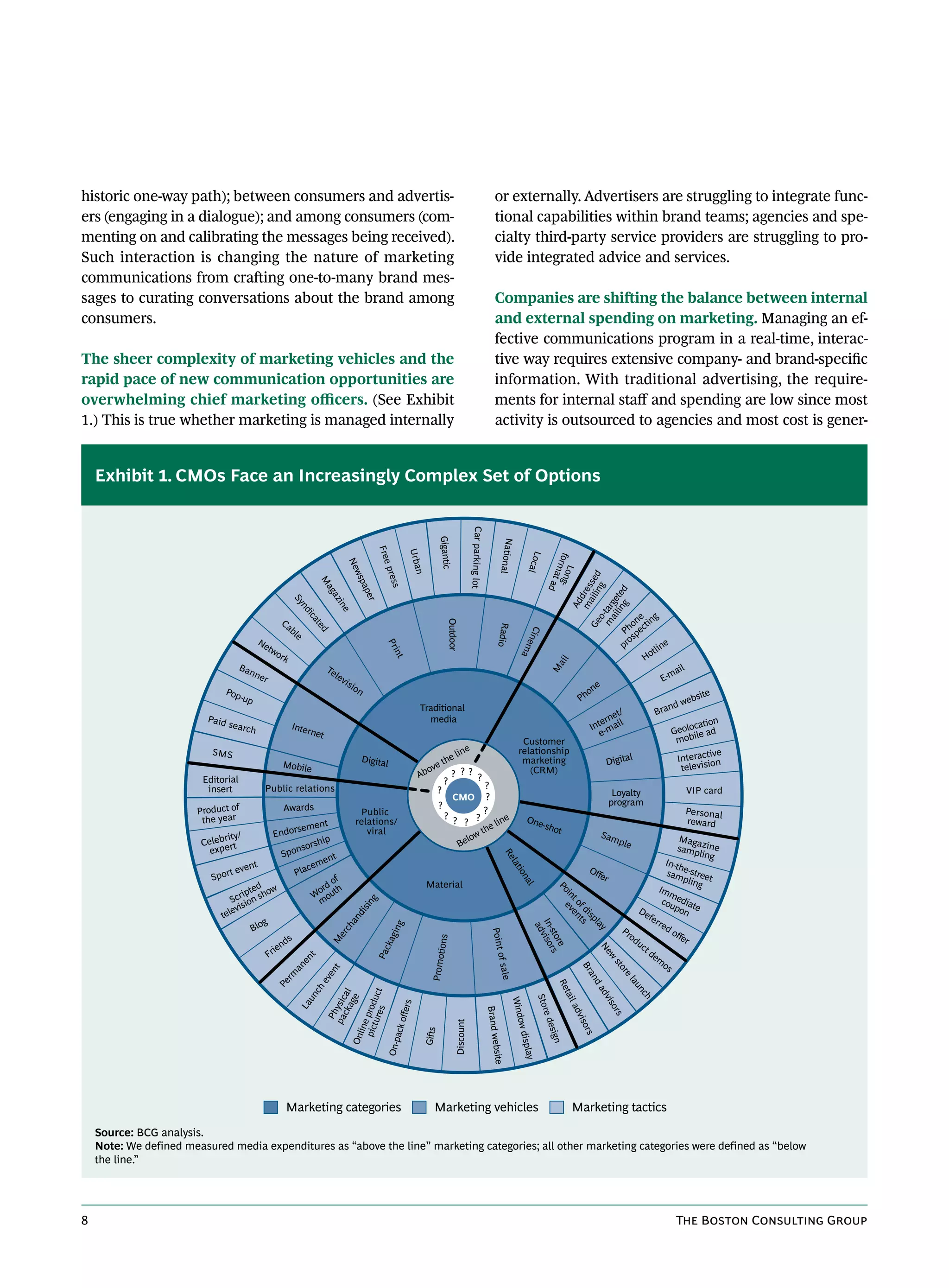 historic one-way path); between consumers and advertis-                                                                                                        or externally. Advertisers are struggling to integrate func-
ers (engaging in a dialogue); and among consumers (com-                                                                                                        tional capabilities within brand teams; agencies and spe-
menting on and calibrating the messages being received).                                                                                                       cialty third-party service providers are struggling to pro-
Such interaction is changing the nature of marketing                                                                                                           vide integrated advice and services.
communications from crafting one-to-many brand mes-
sages to curating conversations about the brand among                                                                                                          Companies are shifting the balance between internal
consumers.                                                                                                                                                     and external spending on marketing. Managing an ef-
                                                                                                                                                               fective communications program in a real-time, interac-
The sheer complexity of marketing vehicles and the                                                                                                             tive way requires extensive company- and brand-specific
rapid pace of new communication opportunities are                                                                                                              information. With traditional advertising, the require-
overwhelming chief marketing officers. (See Exhibit                                                                                                            ments for internal staff and spending are low since most
1.) This is true whether marketing is managed internally                                                                                                       activity is outsourced to agencies and most cost is gener-


    Exhibit 1. CMOs Face an Increasingly Complex Set of Options                                                                         Car parking lot
                                                                                                                  Gigantic




                                                                                                                                                                   National
                                                                           Free


                                                                                                      Urba




                                                                                                                                                                               Loca

                                                                                                                                                                                       formong-
                                                                              Ne




                                                                                                                                                                                          L
                                                                                pres




                                                                                                                                                                                   l
                                                                                                          n




                                                                                                                                                                                            at a
                                                                                 ws




                                                                                                                                                                                                      ilin sed
                                                       M


                                                                                   pap




                                                                                                                                                                                                          g
                                                                                     s




                                                                                                                                                                                                d


                                                                                                                                                                                                   madres
                                                         ag




                                                                                                                                                                                                  in ted
                                                           az


                                                                                       er
                                                            Sy




                                                                                                                                                                                               ail ge
                                                                                                                                                                                                   Ad
                                                              in




                                                                                                                                                                                                    g
                                                               nd




                                                                                                                                                                                             m -tar
                                                                 e




                                                                                                                                                                                                                     e g
                                                                   ica




                                                  Ca                                                                                                                                                               on tin
                                                                                                                                                                                               o
                                                                                                                      Outdoor




                                                                                                                                                                                             Ge


                                                     bl                                                                                                                                                         Ph pec
                                                                      te




                                                                                                                                                                 Radio


                                                                                                                                                                              Cin




                                                       e
                                                                        d




                                           Ne                                                                                                                                                                     os
                                                                                                                                                                                                                pr           e
                                                                                                                                                                                 em




                                             tw                                                                                                                                                                          tlin
                                                                                            Pr




                                               ork
                                                                                                                                                                                                                      Ho
                                                                                                int




                                                                                                                                                                                   a



                                                                                                                                                                                        ail




                                    Ba                            Te                                                                                                                                                          ail
                                      nne
                                                                                                                                                                                       M




                                            r                        le   vis                                                                                                                                              E-m
                                                                                ion                                                                                                                     e
                              Pop                                                                                                                                                                     on                            ite
                                  -up                                                                                                                                                               Ph                          ebs
                                                                                                         Traditional                                                                                                        nd w
                                                                                                                                                                                                            et/          Bra
                          Paid                                                                             media                                                                                         ern l                    cation
                               s   earch               Inter
                                                            net                                                                                                                                       Int -mai               Geoloile ad
                                                                                                                                                                                                         e
                                                                                                                                       Customer                                                                               mob
                                                                                                                       e              relationship
                           SMS                                                                                     lin                                                                                                                    ive
                                                                                      Digital                  the                     marketing                                                            Digita
                                                                                                                                                                                                                  l              Interact on
                                                   Mobile                                                                                                                                                                         televisi
                                                                                                           ove ? ? ?                     (CRM)
                         Editorial                                                                      Ab                 ?
                                                                                                               ?              ?
                          insert            Public relations                                                 ?                                                                                                Loyalty               VIP card
                                                                                                                  CMO ?
                                                                                                             ?                                                                                               program
                        Product of                 Awards                         Public                                      ?                                                                                                     Personal
                         the year                                                                               ?
                                                            t                    relations/                       ? ? ?          lin
                                                                                                                                    e   One                                                                                         reward
                                                     emen                                                                    the
                                                                                                                                            -sho
                              rity/          Endors                                 viral
                                                                                                                        low
                                                                                                                                                t                                                       Sam                      Maga
                         Celeb ert                      rshi
                                                            p                                                       Be                                                                                         ple
                           exp                     nso                                                                                                                                                                           samp zine
                                               Spo            nt
                                                                                                                                                                                                                                       ling
                                                                                                                                                                     Re




                                        t              ce me                                                                                                                                                                 In-th
                                 even
                                                                                                                                                                       lat




                            port                   Pla                                                                                                                                                Oﬀ
                                                                                                                                                                                                        er                   same-stree
                                                                                                                                                                          ion




                           S                                   of                                                                                                                                                                  plin t
                                                                                                              Material                                                                                                                 g
                                       ed                 ord h
                                                                                                                                                                             al




                                                                                                                                                                                                                           Im
                                    ipt how              W out
                                                                                                                                                                                         Po




                                                                                                                                                                                                                              m
                                Scr ion s                                                                                                                                                                                   cou ediat
                                                                                                                                                                                           in ev




                                                           m
                                                                                               g




                                   s
                                                                                                                                                                                             t o en




                                evi                                                                                                                                                                                             pon e
                                                                                            sin




                                                                                                                                                                                                                    De
                             tel
                                                                                                                                                                                                f d ts




                                                                                                                                                                                                                       fer
                                                                                          di




                                                                                                                                                                                                   isp




                                          g                                                                                                                                                                                red
                                                                                        an




                                       Blo
                                                                                                                                                                                In- viso
                                                                                        g




                                                                                                                                                                                                               Pr
                                                                                                                                                                                                      la
                                                                                                                                                                                 ad
                                                                                      ch




                                                                                                                                                                                                                               oﬀ
                                                                                    gin




                                                                                                                                                                                                        y




                                                                                                                                                                                                                 od
                                                                                                                                                             Point




                                                                                                                                                                                   sto rs




                                                ds                                                                                                                                                                                er
                                                                                   er




                                                                                                                     ons




                                                                                                                                                                                                                   uc
                                                                                  M




                                                                               c ka




                                             ien
                                                                                                                                                                                      re




                                                                                                                                                                                                                     td
                                           Fr
                                                                                                                                                                          Ne




                                                                                                                                                                                                                        em
                                                                                                              Promoti
                                                                            Pa




                                                                                                                                                                   o
                                                                             t




                                                                                                                                                                            w
                                                                           en




                                                                                                                                                                                                                            os
                                                                                                                                                                 f sale




                                                                                                                                                                              sto
                                                                        an




                                                                                                                                                                               Br
                                                                         t
                                                                       en




                                                                                                                                                                                 re
                                                                      rm




                                                                                                                                                                                  an
                                                                     ev




                                                                                                                                                                                    la
                                                                    Pe




                                                                                                                                                                                     Re


                                                                                                                                                                                     da



                                                                                                                                                                                      un
                                                                  ch




                                                         ure uct
                                                           ck a l




                                                                                                                                                                                        tai


                                                                                                                                                                                        dv



                                                                                                                                                                                         ch
                                                               un




                                                                                                                                                                                          Stor
                                                                e
                                                        pa ysic




                                                                                                                                                                                          Wind
                                                              ag




                                                                                                                                                                                           iso
                                                          ﬀers




                                                                                                                                                                                            la
                                                     pict prod
                                                             La




                                                                                                                                                          Brand web
                                                            s




                                                                                                                                                                                               dvi



                                                                                                                                                                                               rs
                                                          Ph




                                                                                                                                                                                               e de
                                                    ack o




                                                                                                                                                                                                  ow dis
                                                                                                                             Discount
                                                      ine




                                                                                                                                                                                                   sor
                                                                                                         Gis




                                                                                                                                                                                                     sign
                                                  Onl




                                                                                                                                                                                                       s
                                                On-p




                                                                                                                                                                                                         play
                                                                                                                                                                   site




                                                    Marketing categories                                        Marketing vehicles                                                            Marketing tactics
    Source: BCG analysis.
    Note: We defined measured media expenditures as “above the line” marketing categories; all other marketing categories were defined as “below
    the line.”




8                                                                                                                                                                                                                                The Boston Consulting Group
 