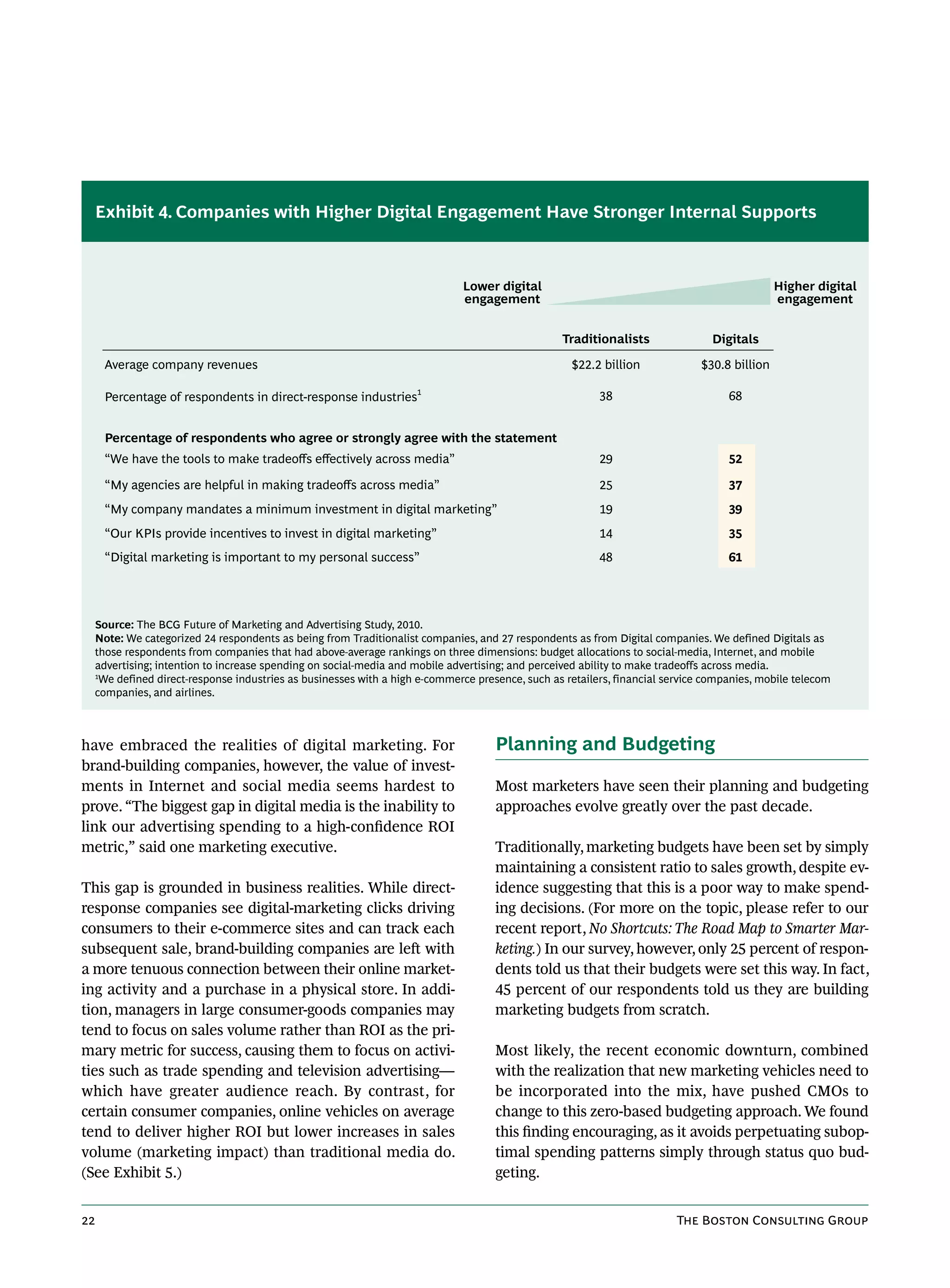 Exhibit 4. Companies with Higher Digital Engagement Have Stronger Internal Supports



                                                                               Lower digital                                                  Higher digital
                                                                               engagement                                                     engagement


                                                                                                   Traditionalists               Digitals

      Average company revenues                                                                      $22.2 billion             $30.8 billion

      Percentage of respondents in direct-response industries1                                            38                        68


      Percentage of respondents who agree or strongly agree with the statement
      “We have the tools to make tradeoﬀs eﬀectively across media”                                        29                        52

      “My agencies are helpful in making tradeoﬀs across media”                                           25                        37
      “My company mandates a minimum investment in digital marketing”                                     19                        39
      “Our KPIs provide incentives to invest in digital marketing”                                        14                        35
      “Digital marketing is important to my personal success”                                             48                        61




     Source: The BCG Future of Marketing and Advertising Study, 2010.
     Note: We categorized 24 respondents as being from Traditionalist companies, and 27 respondents as from Digital companies. We defined Digitals as
     those respondents from companies that had above-average rankings on three dimensions: budget allocations to social-media, Internet, and mobile
     advertising; intention to increase spending on social-media and mobile advertising; and perceived ability to make tradeoffs across media.
     1
      We defined direct-response industries as businesses with a high e-commerce presence, such as retailers, financial service companies, mobile telecom
     companies, and airlines.



have embraced the realities of digital marketing. For                                Planning and Budgeting
brand-building companies, however, the value of invest-
ments in Internet and social media seems hardest to                                  Most marketers have seen their planning and budgeting
prove. “The biggest gap in digital media is the inability to                         approaches evolve greatly over the past decade.
link our advertising spending to a high-confidence ROI
metric,” said one marketing executive.                                               Traditionally, marketing budgets have been set by simply
                                                                                     maintaining a consistent ratio to sales growth, despite ev-
This gap is grounded in business realities. While direct-                            idence suggesting that this is a poor way to make spend-
response companies see digital-marketing clicks driving                              ing decisions. (For more on the topic, please refer to our
consumers to their e-commerce sites and can track each                               recent report, No Shortcuts: The Road Map to Smarter Mar-
subsequent sale, brand-building companies are left with                              keting.) In our survey, however, only 25 percent of respon-
a more tenuous connection between their online market-                               dents told us that their budgets were set this way. In fact,
ing activity and a purchase in a physical store. In addi-                            45 percent of our respondents told us they are building
tion, managers in large consumer-goods companies may                                 marketing budgets from scratch.
tend to focus on sales volume rather than ROI as the pri-
mary metric for success, causing them to focus on activi-                            Most likely, the recent economic downturn, combined
ties such as trade spending and television advertising—                              with the realization that new marketing vehicles need to
which have greater audience reach. By contrast, for                                  be incorporated into the mix, have pushed CMOs to
certain consumer companies, online vehicles on average                               change to this zero-based budgeting approach. We found
tend to deliver higher ROI but lower increases in sales                              this finding encouraging, as it avoids perpetuating subop-
volume (marketing impact) than traditional media do.                                 timal spending patterns simply through status quo bud-
(See Exhibit 5.)                                                                     geting.


22                                                                                                                        The Boston Consulting Group
 