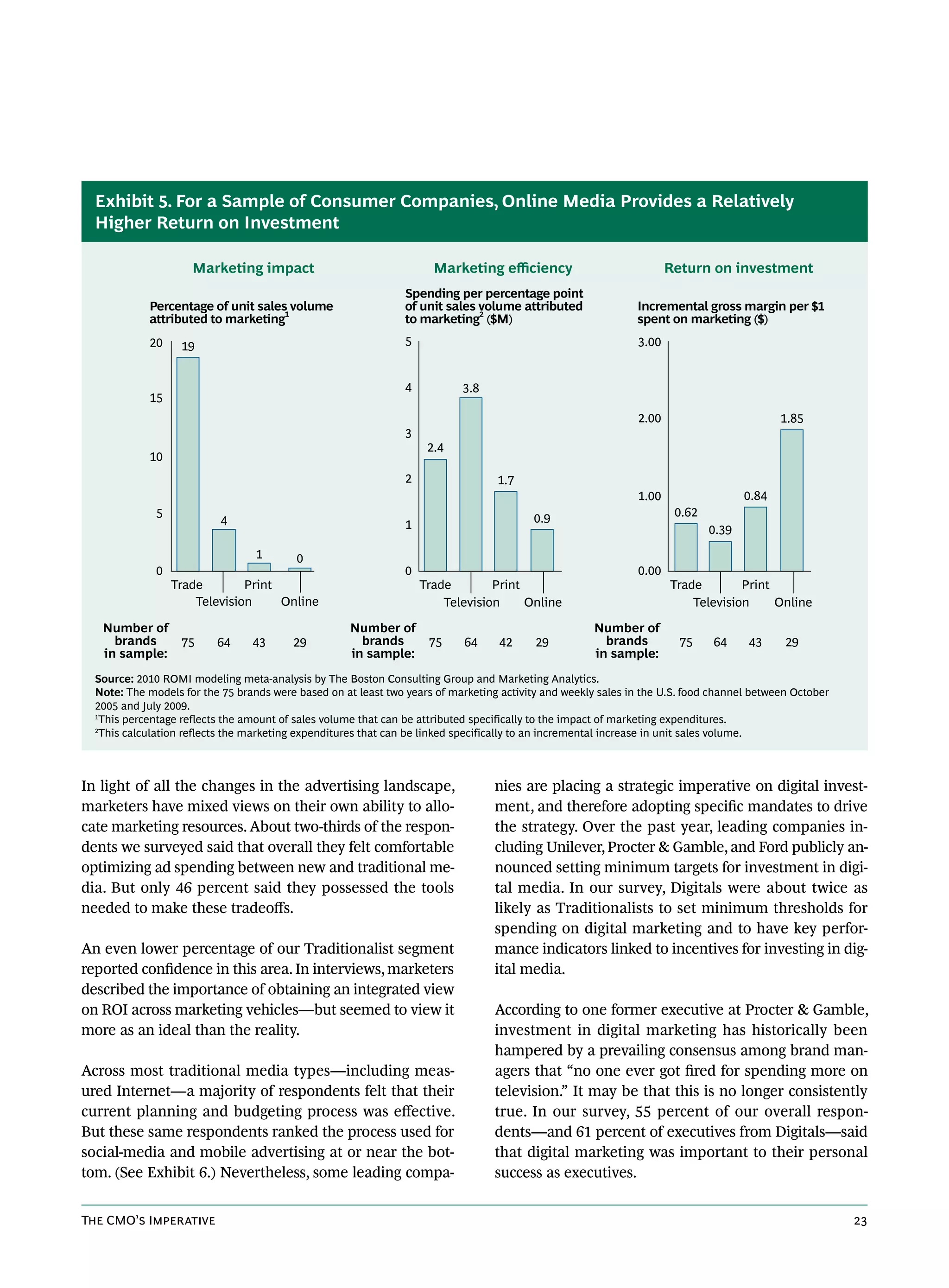 Exhibit 5. For a Sample of Consumer Companies, Online Media Provides a Relatively
  Higher Return on Investment

                     Marketing impact                                 Marketing eﬃciency                             Return on investment
                                                                Spending per percentage point
            Percentage of unit sales1 volume                    of unit sales volume attributed               Incremental gross margin per $1
            attributed to marketing                             to marketing2 ($M)                            spent on marketing ($)
            20     19                                           5                                             3.00


                                                                4          3.8
            15
                                                                                                              2.00                         1.85
                                                                3
                                                                     2.4
            10
                                                                2                 1.7
                                                                                                              1.00                  0.84
              5                                                                          0.9                          0.62
                           4                                    1                                                            0.39
                                  1       0
              0                                                 0                                             0.00
                  Trade        Print                                Trade        Print                               Trade        Print
                      Television     Online                             Television     Online                            Television     Online

   Number of                                         Number of                                       Number of
     brands        75     64     43      29            brands        75    64     42      29           brands          75    64     43      29
   in sample:                                        in sample:                                      in sample:
  Source: 2010 ROMI modeling meta-analysis by The Boston Consulting Group and Marketing Analytics.
  Note: The models for the 75 brands were based on at least two years of marketing activity and weekly sales in the U.S. food channel between October
  2005 and July 2009.
  1
   This percentage reflects the amount of sales volume that can be attributed specifically to the impact of marketing expenditures.
  2
   This calculation reflects the marketing expenditures that can be linked specifically to an incremental increase in unit sales volume.



In light of all the changes in the advertising landscape,                         nies are placing a strategic imperative on digital invest-
marketers have mixed views on their own ability to allo-                          ment, and therefore adopting specific mandates to drive
cate marketing resources. About two-thirds of the respon-                         the strategy. Over the past year, leading companies in-
dents we surveyed said that overall they felt comfortable                         cluding Unilever, Procter & Gamble, and Ford publicly an-
optimizing ad spending between new and traditional me-                            nounced setting minimum targets for investment in digi-
dia. But only 46 percent said they possessed the tools                            tal media. In our survey, Digitals were about twice as
needed to make these tradeoffs.                                                   likely as Traditionalists to set minimum thresholds for
                                                                                  spending on digital marketing and to have key perfor-
An even lower percentage of our Traditionalist segment                            mance indicators linked to incentives for investing in dig-
reported confidence in this area. In interviews, marketers                        ital media.
described the importance of obtaining an integrated view
on ROI across marketing vehicles—but seemed to view it                            According to one former executive at Procter & Gamble,
more as an ideal than the reality.                                                investment in digital marketing has historically been
                                                                                  hampered by a prevailing consensus among brand man-
Across most traditional media types—including meas-                               agers that “no one ever got fired for spending more on
ured Internet—a majority of respondents felt that their                           television.” It may be that this is no longer consistently
current planning and budgeting process was effective.                             true. In our survey, 55 percent of our overall respon-
But these same respondents ranked the process used for                            dents—and 61 percent of executives from Digitals—said
social-media and mobile advertising at or near the bot-                           that digital marketing was important to their personal
tom. (See Exhibit 6.) Nevertheless, some leading compa-                           success as executives.


The CMO’s Imperative                                                                                                                                    23
 