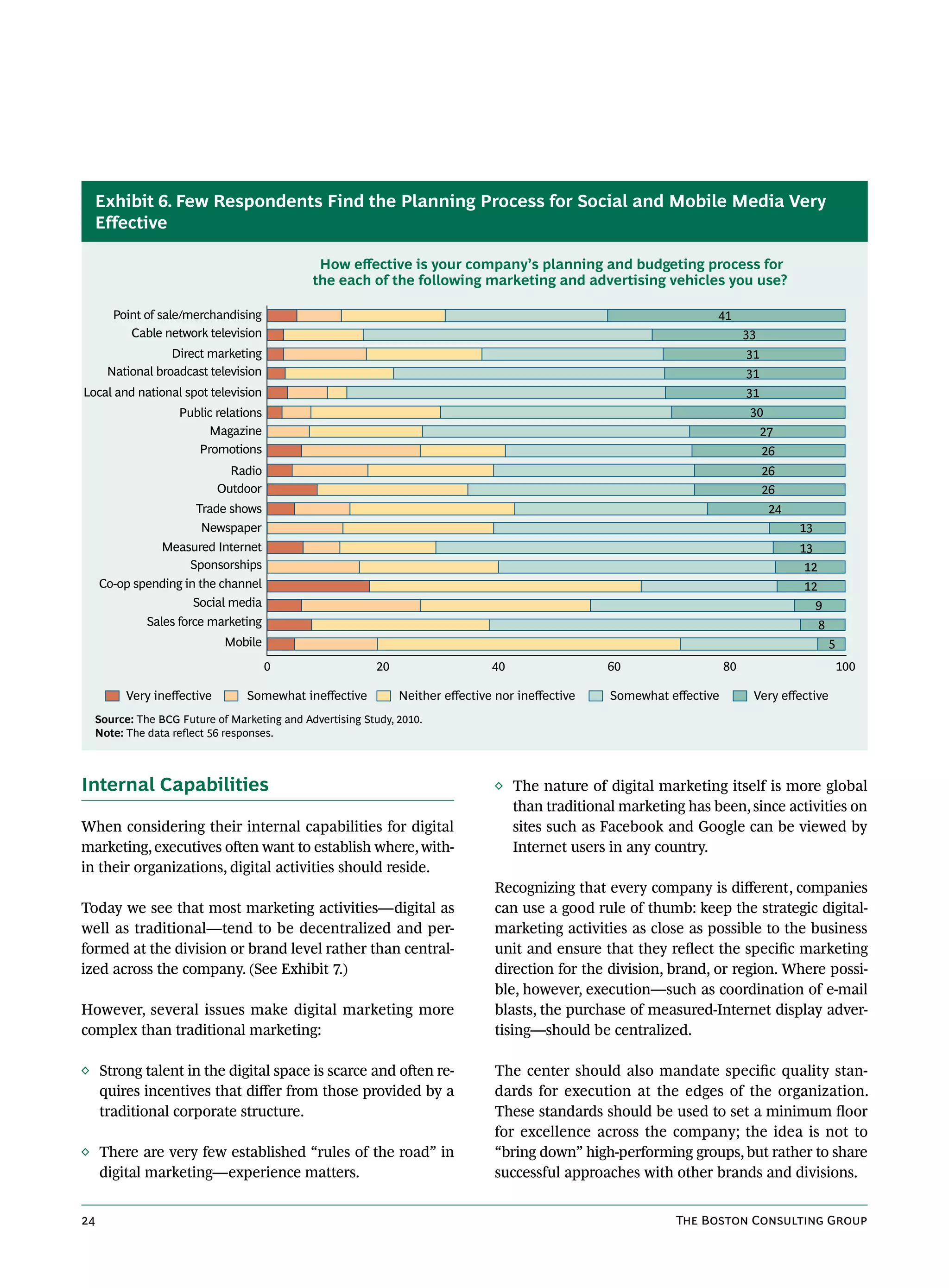 Exhibit 6. Few Respondents Find the Planning Process for Social and Mobile Media Very
  Effective

                                             How eﬀective is your company’s planning and budgeting process for
                                            the each of the following marketing and advertising vehicles you use?

       Point of sale/merchandising                                                                             41
          Cable network television                                                                                      33
                  Direct marketing                                                                                      31
      National broadcast television                                                                                     31
Local and national spot television                                                                                      31
                   Public relations                                                                                      30
                        Magazine                                                                                             27
                      Promotions                                                                                             26
                             Radio                                                                                           26
                           Outdoor                                                                                           26
                      Trade shows                                                                                             24
                       Newspaper                                                                                                   13
                Measured Internet                                                                                                  13
                      Sponsorships                                                                                                  12
     Co-op spending in the channel                                                                                                 12
                      Social media                                                                                                   9
             Sales force marketing                                                                                                       8
                            Mobile                                                                                                           5
                                      0                 20                   40                60                  80                            100

         Very ineﬀective        Somewhat ineﬀective          Neither eﬀective nor ineﬀective   Somewhat eﬀective         Very eﬀective
  Source: The BCG Future of Marketing and Advertising Study, 2010.
  Note: The data reflect 56 responses.



Internal Capabilities                                                        ◊ The nature of digital marketing itself is more global
                                                                               than traditional marketing has been, since activities on
When considering their internal capabilities for digital                       sites such as Facebook and Google can be viewed by
marketing, executives often want to establish where, with-                     Internet users in any country.
in their organizations, digital activities should reside.
                                                                             Recognizing that every company is different, companies
Today we see that most marketing activities—digital as                       can use a good rule of thumb: keep the strategic digital-
well as traditional—tend to be decentralized and per-                        marketing activities as close as possible to the business
formed at the division or brand level rather than central-                   unit and ensure that they reflect the specific marketing
ized across the company. (See Exhibit 7.)                                    direction for the division, brand, or region. Where possi-
                                                                             ble, however, execution—such as coordination of e-mail
However, several issues make digital marketing more                          blasts, the purchase of measured-Internet display adver-
complex than traditional marketing:                                          tising—should be centralized.

◊ Strong talent in the digital space is scarce and often re-                 The center should also mandate specific quality stan-
  quires incentives that differ from those provided by a                     dards for execution at the edges of the organization.
  traditional corporate structure.                                           These standards should be used to set a minimum floor
                                                                             for excellence across the company; the idea is not to
◊ There are very few established “rules of the road” in                      “bring down” high-performing groups, but rather to share
  digital marketing—experience matters.                                      successful approaches with other brands and divisions.


24                                                                                                       The Boston Consulting Group
 