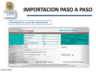 IMPORTACION PASO A PASO
Fuente: SIICEX
PREPARAR EL PLAN DE INVERSION
 