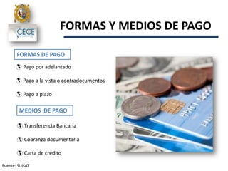  Pago por adelantado
 Pago a la vista o contradocumentos
 Pago a plazo
FORMAS Y MEDIOS DE PAGO
FORMAS DE PAGO
Fuente: SUNAT
MEDIOS DE PAGO
 Transferencia Bancaria
 Cobranza documentaria
 Carta de crédito
 