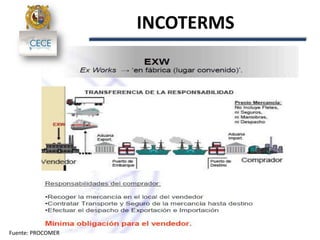 INCOTERMS
Fuente: PROCOMER
 