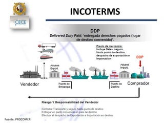 INCOTERMS
Fuente: PROCOMER
 