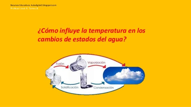 Cómo influye la temperatura en los cambios de estados del agua