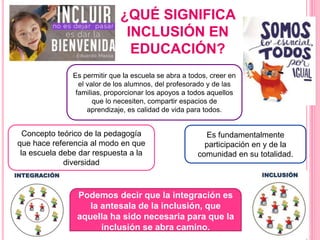 ¿QUÉ SIGNIFICA
INCLUSIÓN EN
EDUCACIÓN?
Concepto teórico de la pedagogía
que hace referencia al modo en que
la escuela debe dar respuesta a la
diversidad
Es fundamentalmente
participación en y de la
comunidad en su totalidad.
Es permitir que la escuela se abra a todos, creer en
el valor de los alumnos, del profesorado y de las
familias, proporcionar los apoyos a todos aquellos
que lo necesiten, compartir espacios de
aprendizaje, es calidad de vida para todos.
Podemos decir que la integración es
la antesala de la inclusión, que
aquella ha sido necesaria para que la
inclusión se abra camino.
 