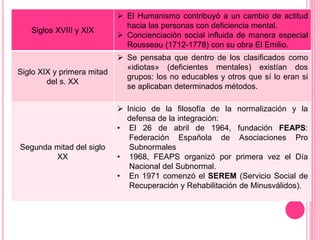 Siglos XVIII y XIX
 El Humanismo contribuyó a un cambio de actitud
hacia las personas con deficiencia mental.
 Concienciación social influida de manera especial
Rousseau (1712-1778) con su obra El Emilio.
Siglo XIX y primera mitad
del s. XX
 Se pensaba que dentro de los clasificados como
«idiotas» (deficientes mentales) existían dos
grupos: los no educables y otros que sí lo eran si
se aplicaban determinados métodos.
Segunda mitad del siglo
XX
 Inicio de la filosofía de la normalización y la
defensa de la integración:
• El 26 de abril de 1964, fundación FEAPS:
Federación Española de Asociaciones Pro
Subnormales
• 1968, FEAPS organizó por primera vez el Día
Nacional del Subnormal.
• En 1971 comenzó el SEREM (Servicio Social de
Recuperación y Rehabilitación de Minusválidos).
 