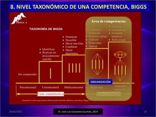 14Dr. José Luis Cervantes Guzmán, 201403/02/2015
ORGANIZACIÓN
8. NIVEL TAXONÓMICO DE UNA COMPETENCIA, BIGGS
 