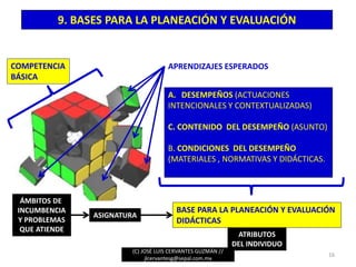 9. BASES PARA LA PLANEACIÓN Y EVALUACIÓN
(C) JOSÉ LUIS CERVANTES GUZMÁN //
jlcervantesg@sepal.com.mx
16
APRENDIZAJES ESPERADOS
A. DESEMPEÑOS (ACTUACIONES
INTENCIONALES Y CONTEXTUALIZADAS)
C. CONTENIDO DEL DESEMPEÑO (ASUNTO)
B. CONDICIONES DEL DESEMPEÑO
(MATERIALES , NORMATIVAS Y DIDÁCTICAS.
COMPETENCIA
BÁSICA
BASE PARA LA PLANEACIÓN Y EVALUACIÓN
DIDÁCTICAS
ATRIBUTOS
DEL INDIVIDUO
ÁMBITOS DE
INCUMBENCIA
Y PROBLEMAS
QUE ATIENDE
ASIGNATURA
 