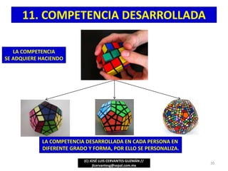 11. COMPETENCIA DESARROLLADA
(C) JOSÉ LUIS CERVANTES GUZMÁN //
jlcervantesg@sepal.com.mx
20
LA COMPETENCIA
SE ADQUIERE HACIENDO
LA COMPETENCIA DESARROLLADA EN CADA PERSONA EN
DIFERENTE GRADO Y FORMA, POR ELLO SE PERSONALIZA.
 