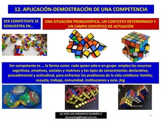 12. APLICACIÓN-DEMOSTRACIÓN DE UNA COMPETENCIA
(C) JOSÉ LUIS CERVANTES GUZMÁN //
jlcervantesg@sepal.com.mx
21
UNA SITUACIÓN PROBLEMÁTICA, UN CONTEXTO DETERMINADO Y
UN CAMPO ESPECÍFICO DE ACTUACIÓN
SER COMPETENTE SE
DEMUESTRA EN…
Ser competente es … la forma como cada quien solo o en grupo emplea los recursos
cognitivos, emotivos, sociales y motrices y los tipos de conocimiento: declarativo,
procedimental y actitudinal, para enfrentar los problemas de la vida cotidiana: familia,
escuela, trabajo, comunidad, instituciones y ocio. jlcg
 