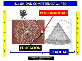 3.1 UNIDAD COMPETENCIAL… RED
(C) JOSÉ LUIS CERVANTES GUZMÁN //
jlcervantesg@sepal.com.mx
5
PERSONALIDAD
EDUCACIÓN
REALIDAD
R
E
D
E
S
I
D
E
A
L
I
D
A
D
 