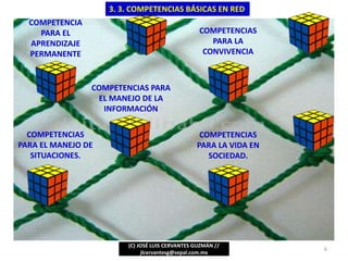 (C) JOSÉ LUIS CERVANTES GUZMÁN //
jlcervantesg@sepal.com.mx
6
COMPETENCIAS PARA
EL MANEJO DE LA
INFORMACIÓN
COMPETENCIA
PARA EL
APRENDIZAJE
PERMANENTE
COMPETENCIAS
PARA EL MANEJO DE
SITUACIONES.
COMPETENCIAS
PARA LA
CONVIVENCIA
COMPETENCIAS
PARA LA VIDA EN
SOCIEDAD.
3. 3. COMPETENCIAS BÁSICAS EN RED
 