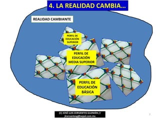 (C) JOSÉ LUIS CERVANTES GUZMÁN //
jlcervantesg@sepal.com.mx
7
P
PERFIL DE
EDUCACIÓN
BÁSICA
PERFIL DE
EDUCACIÓN
MEDIA SUPERIOR
PERFIL DE
EDUCACIÓN
SUPERIOR
REALIDAD CAMBIANTE
4. LA REALIDAD CAMBIA…
 