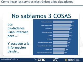 Cómo llevar los servicios electrónicos a los ciudadanos
Montevideo 5-12-2012
Los
ciudadanos
usan Internet
para …
Y acceden...