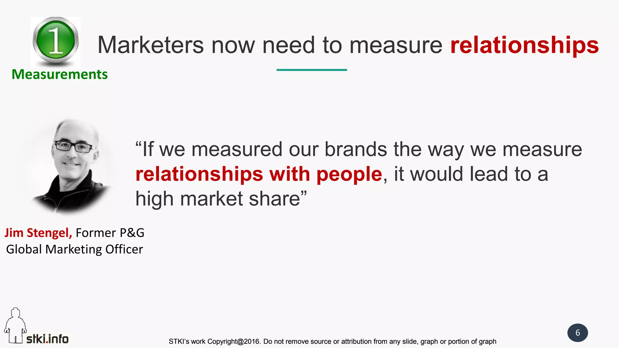 STKI’s work Copyright@2016. Do not remove source or attribution from any slide, graph or portion of graph
6
STKI’s work Copyright@2016. Do not remove source or attribution from any slide, graph or portion of graph
Marketers now need to measure relationships
“If we measured our brands the way we measure
relationships with people, it would lead to a
high market share”
Jim Stengel, Former P&G
Global Marketing Officer
Measurements
 