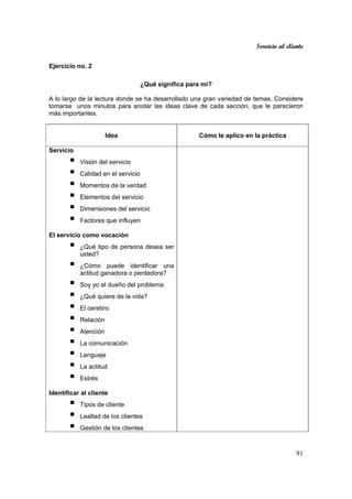Servicio al cliente
91
Ejercicio no. 2
¿Qué significa para mí?
A lo largo de la lectura donde se ha desarrollado una gran variedad de temas. Considere
tomarse unos minutos para anotar las ideas clave de cada sección, que le parecieron
más importantes.
Idea Cómo le aplico en la práctica
Servicio
Visión del servicio
Calidad en el servicio
Momentos de la verdad
Elementos del servicio
Dimensiones del servicio
Factores que influyen
El servicio como vocación
¿Qué tipo de persona desea ser
usted?
¿Cómo puede identificar una
actitud ganadora o perdedora?
Soy yo el dueño del problema
¿Qué quiere de la vida?
El cerebro
Relación
Atención
La comunicación
Lenguaje
La actitud
Estrés
Identificar al cliente
Tipos de cliente
Lealtad de los clientes
Gestión de los clientes
 