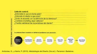 Ambroise, G., y Harris, P. (2015). Metodología del Diseño (3ra ed.). Parramon: Badalona..
 